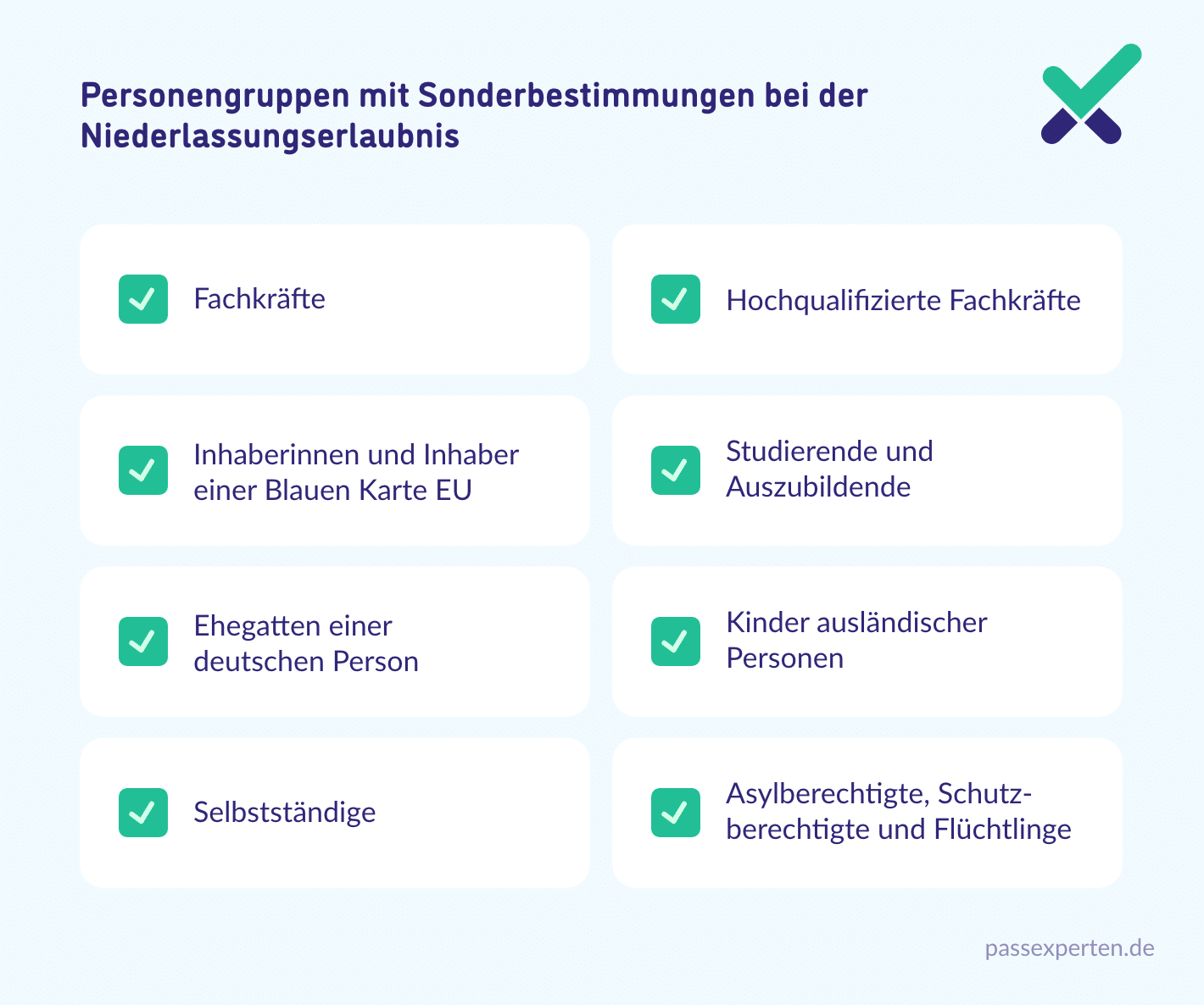 Personengruppen mit Sonderbestimmungen bei der Niederlassungserlaubnis