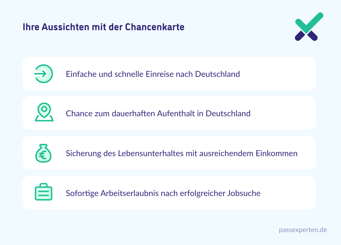 Ihre Aussichten mit der Chancenkarte