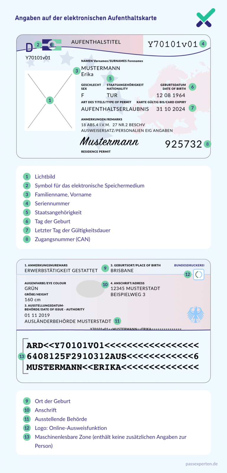 Elektronischer Aufenthaltstitel » So nutzen Sie ihn