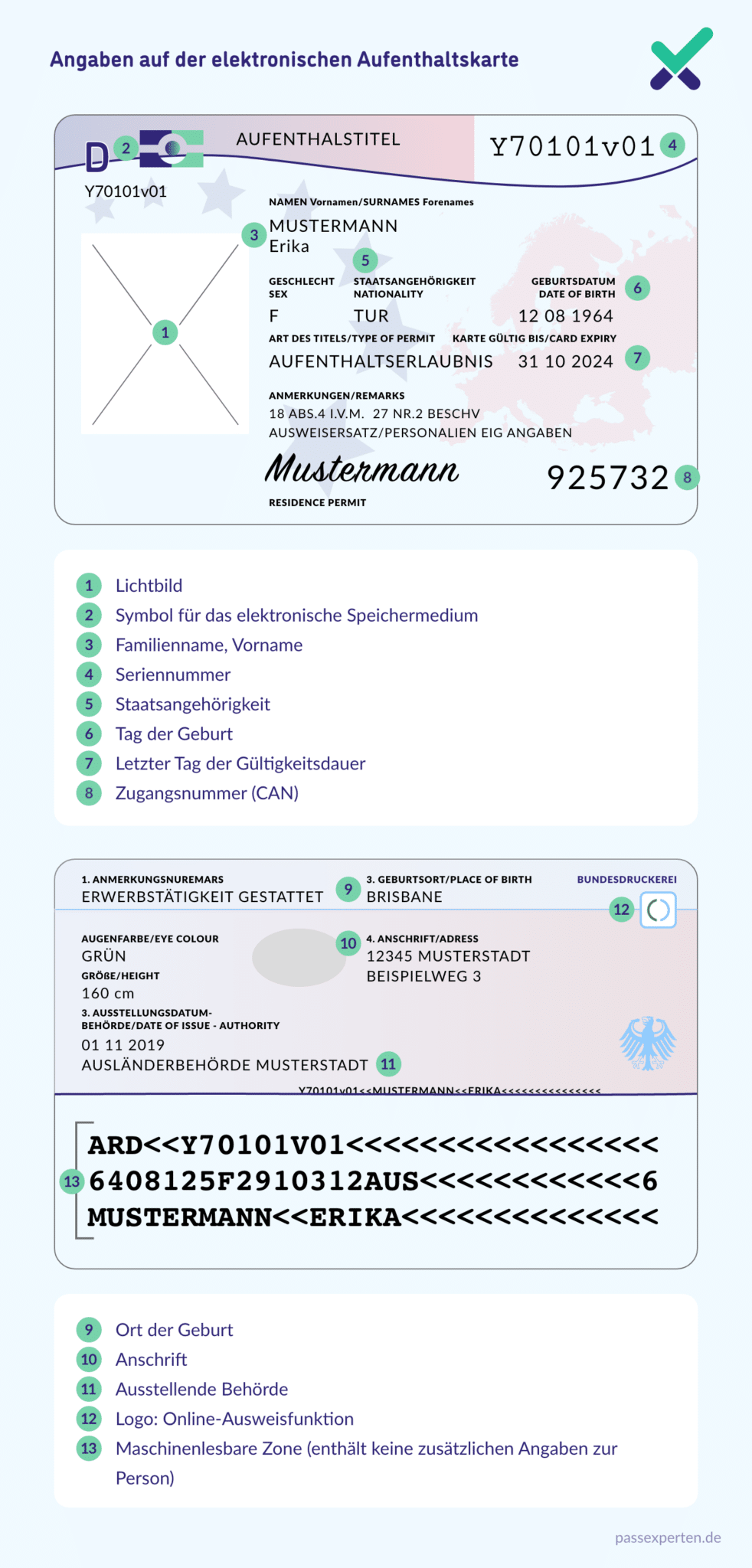 Aufenthaltstitel In Neuen Pass übertragen Elektronischer Aufenthaltstitel: So funktioniert er | PassExperten