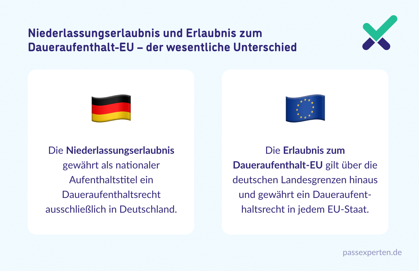 Niederlassungserlaubnis und Erlaubnis zum Daueraufenthalt-EU – der wesentliche Unterschied