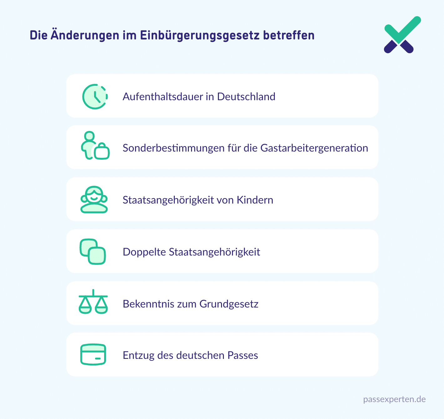 Die Änderungen im Einbürgerungsgesetz betreffen