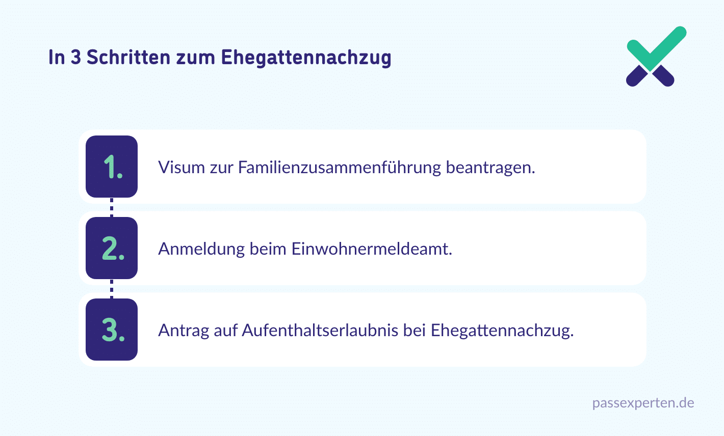 In 3 Schritten zum Ehegattennachzug