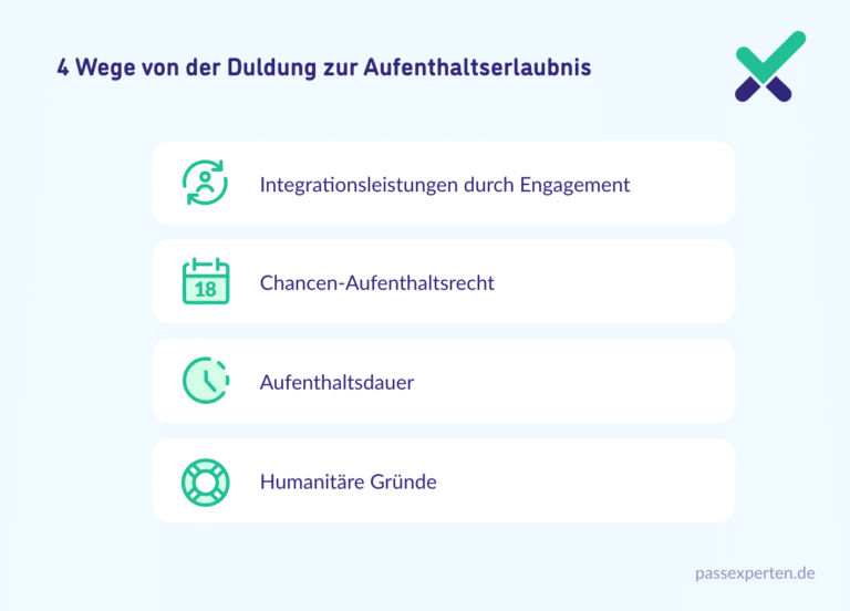 Duldung » Ihre Chancen auf ein Aufenthaltsrecht in Deutschland