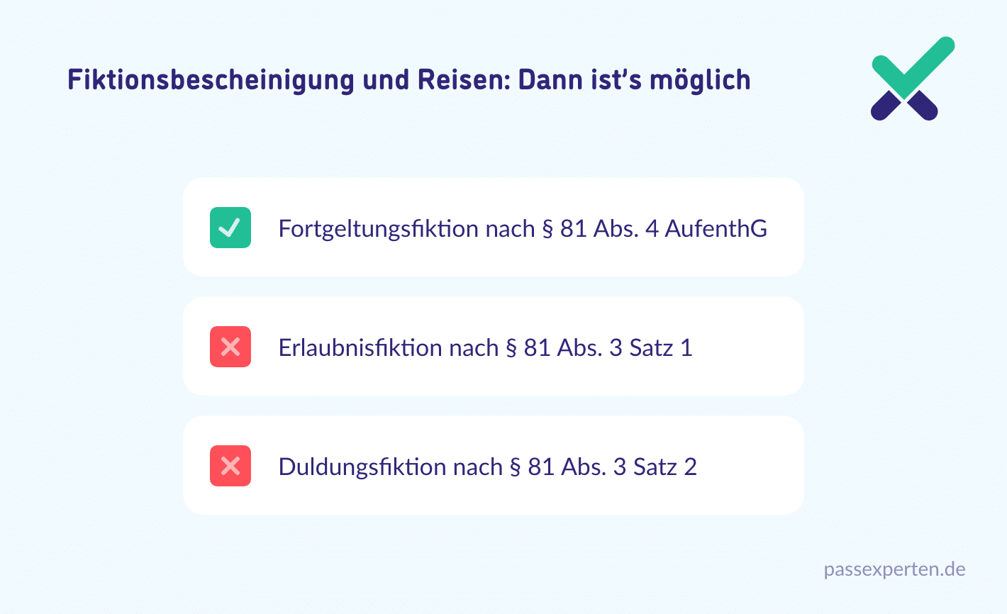 Fiktionsbescheinigung und Reisen: Dann ist’s möglich