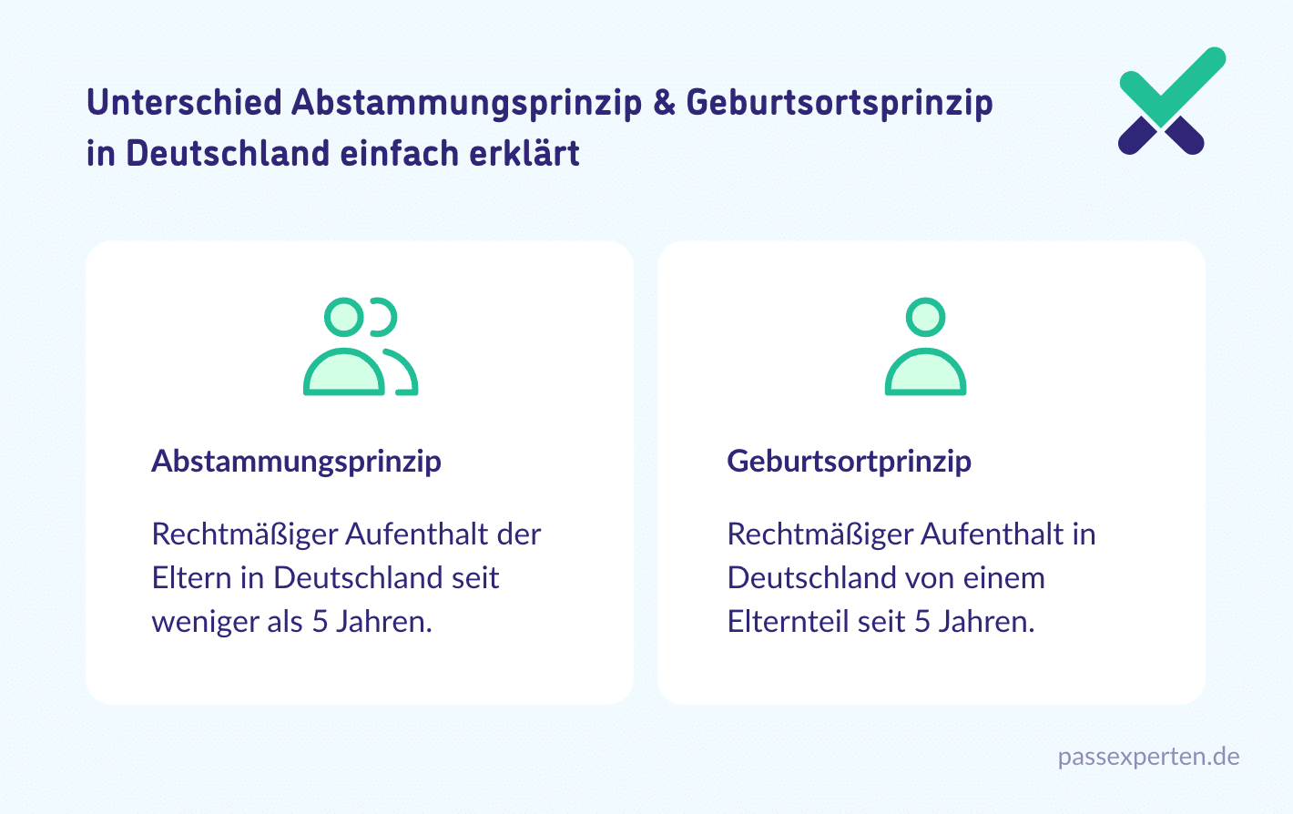 Unterschied Abstammungsprinzip & Geburtsortsprinzip in Deutschland einfach erklärt