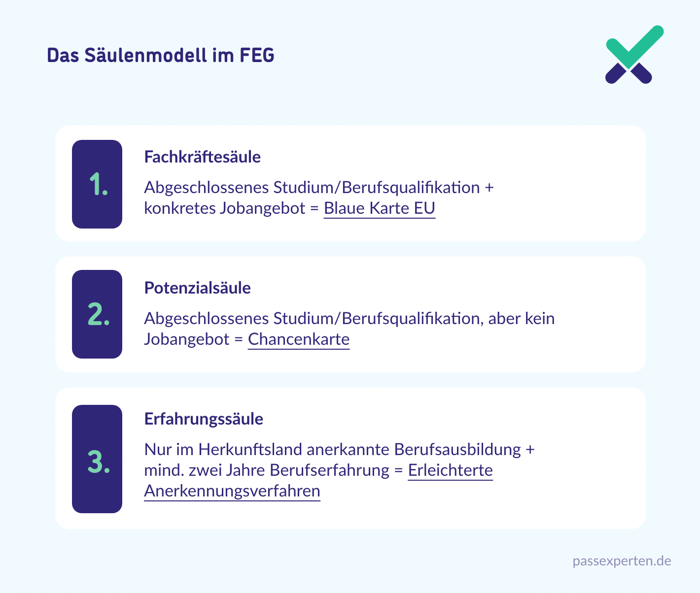 Das Säulenmodell im FEG