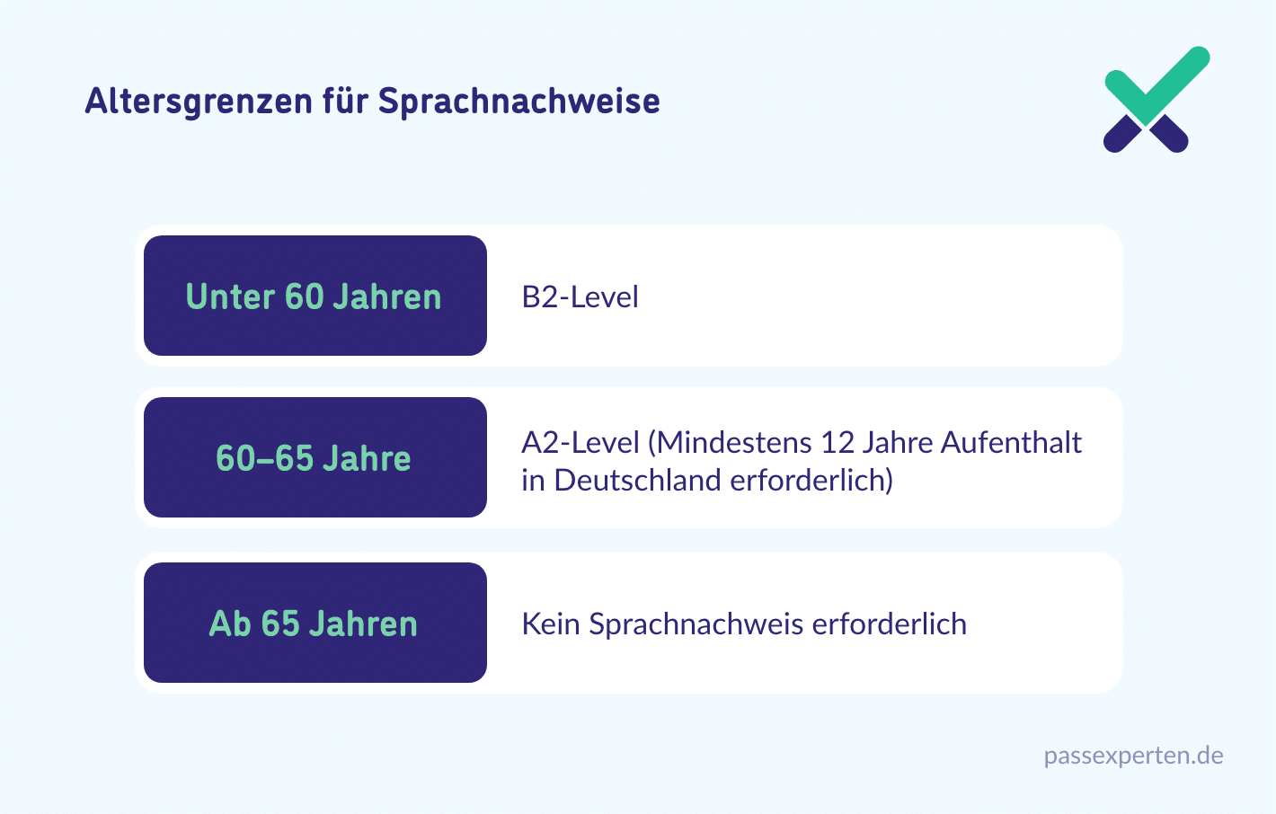 Altersgrenzen für Sprachnachweise