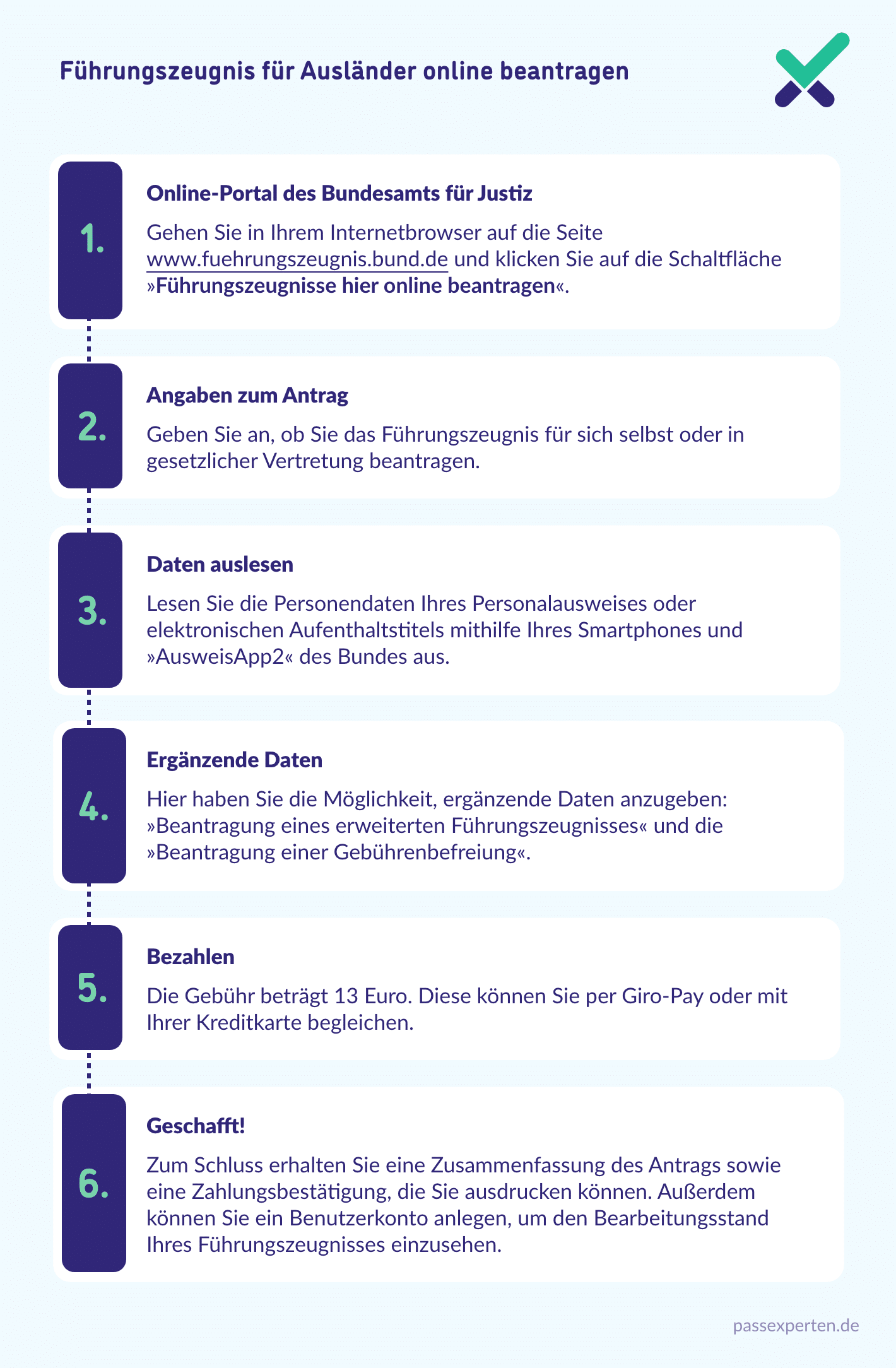 Führungszeugnis für Ausländer online beantragen