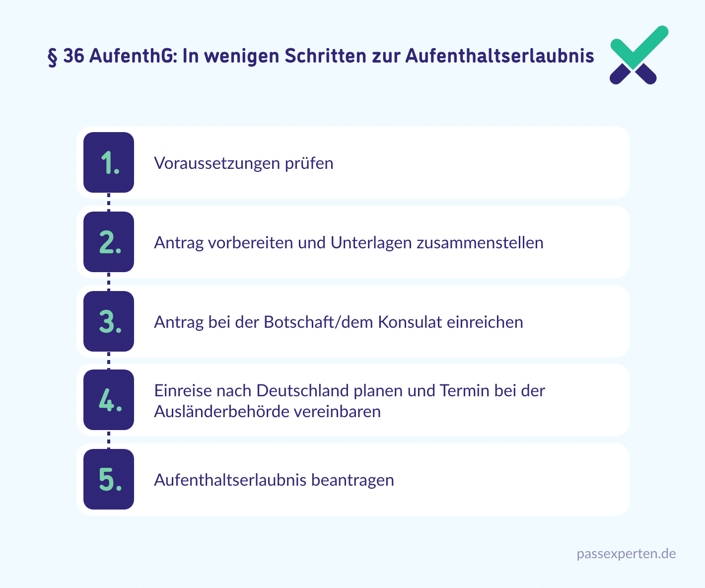 § 36 AufenthG: In wenigen Schritten zur Aufenthaltserlaubnis