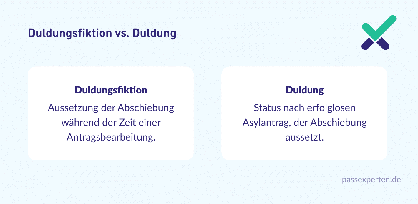 Duldungsfiktion vs. Duldung