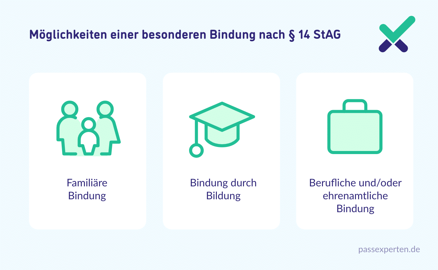 Möglichkeiten einer besonderen Bindung nach § 14 StAG