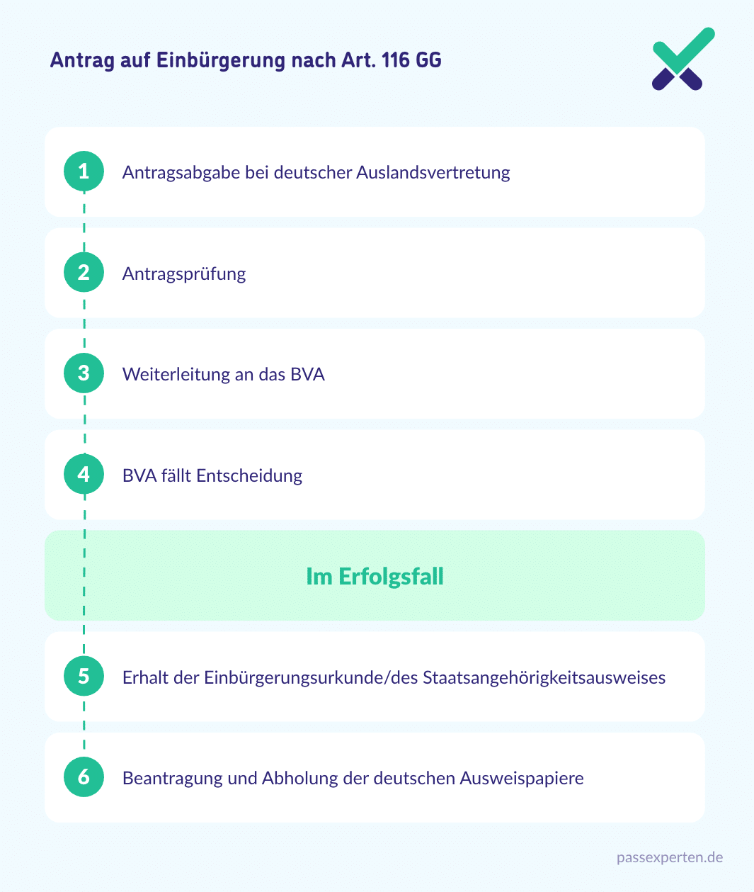 Antrag auf Einbürgerung nach Art. 116 GG